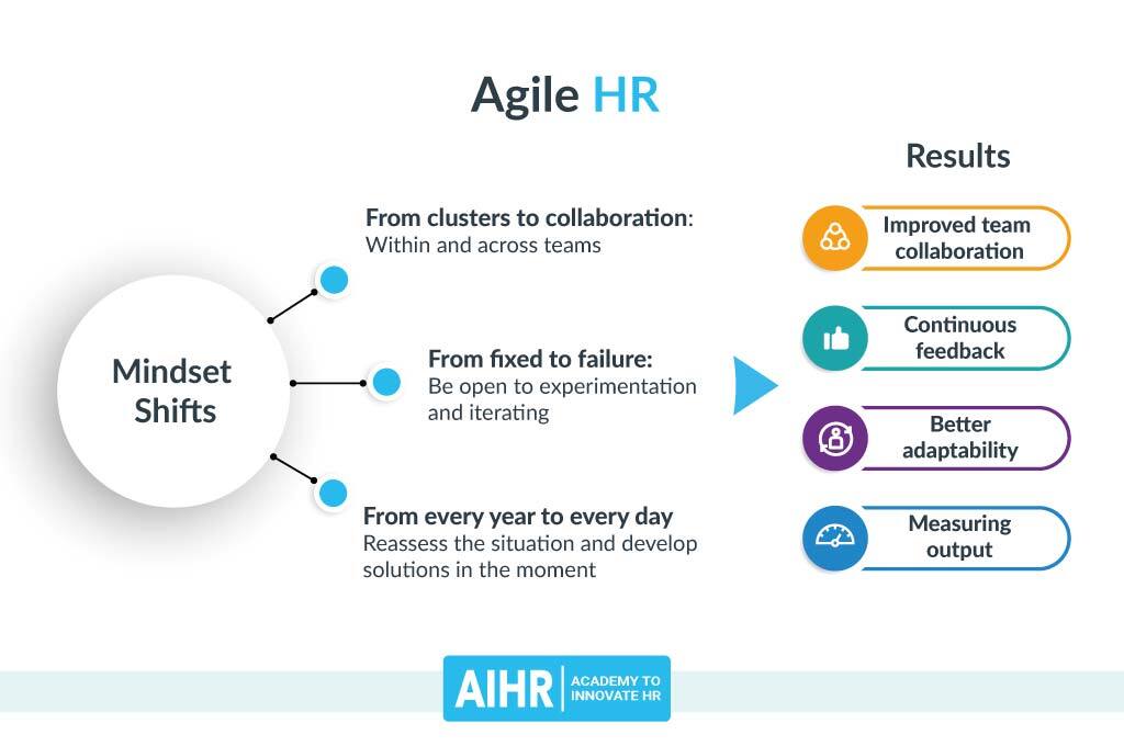 Agile HR