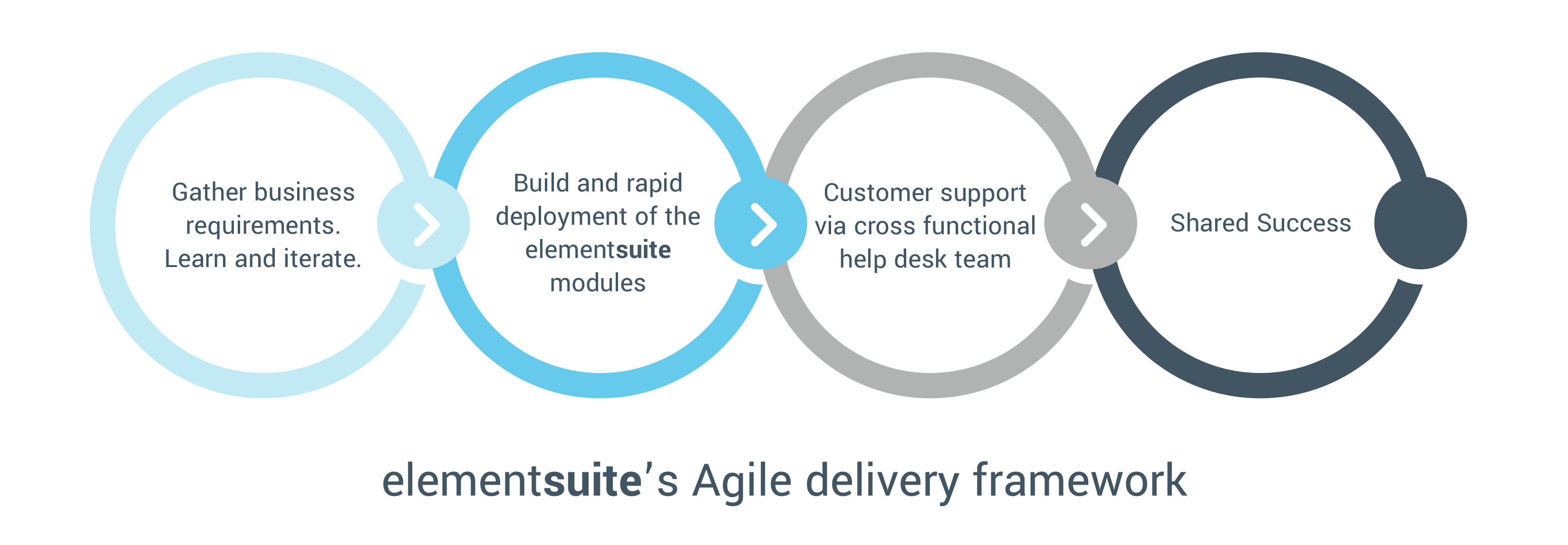 Agile-WFM