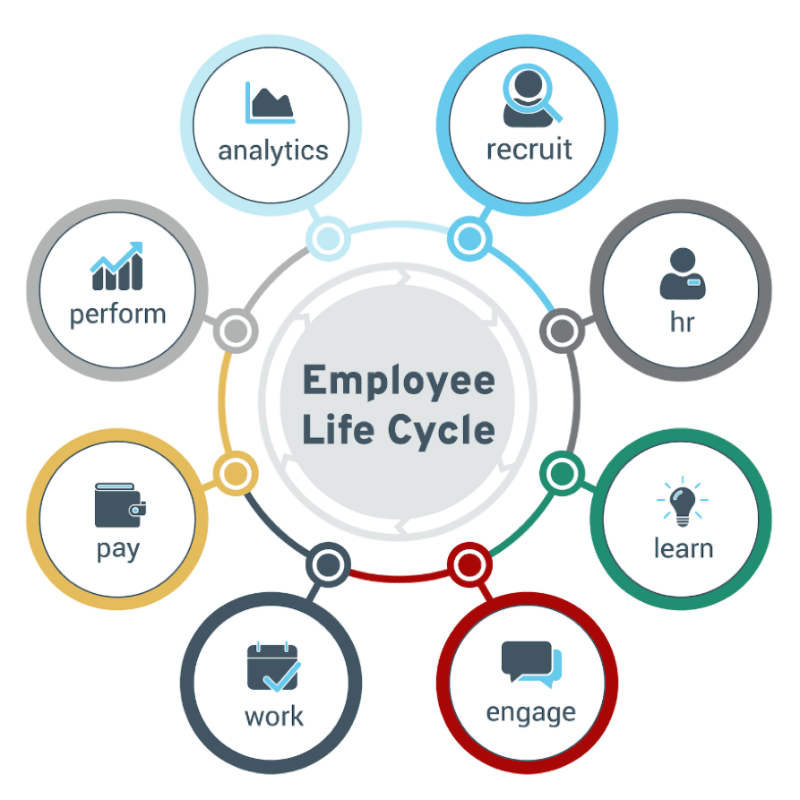 Employee Life Cycle